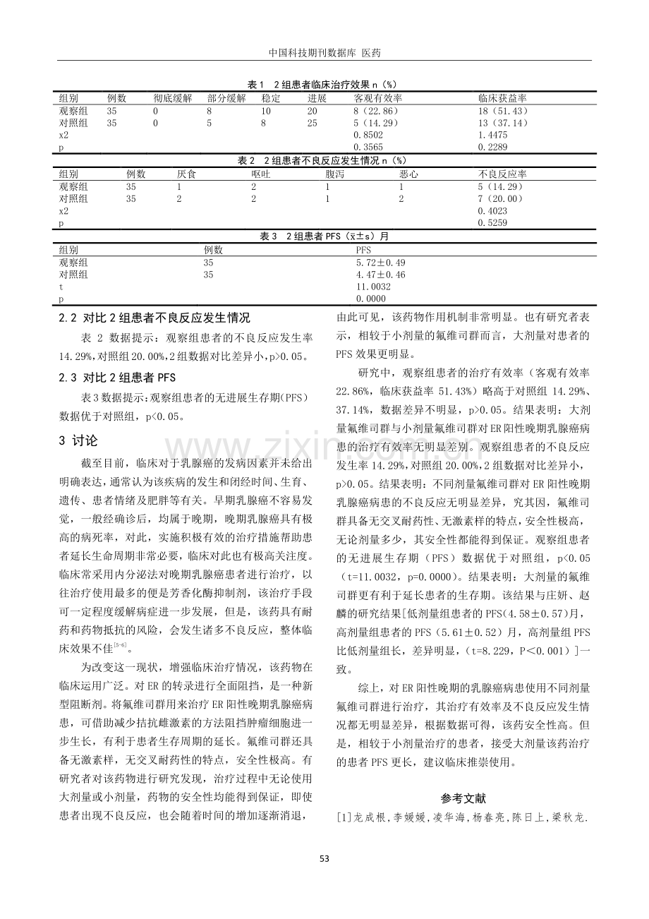 不同剂量氟维司群治疗雌激素受体阳性晚期乳腺癌患者的疗效研究.pdf_第3页