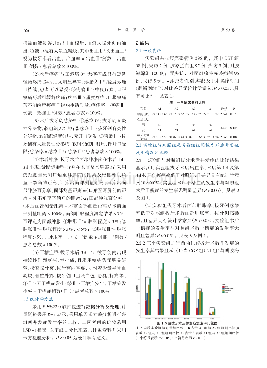 不同药物预防下颌埋伏智齿拔除术后并发症的临床观察.pdf_第3页