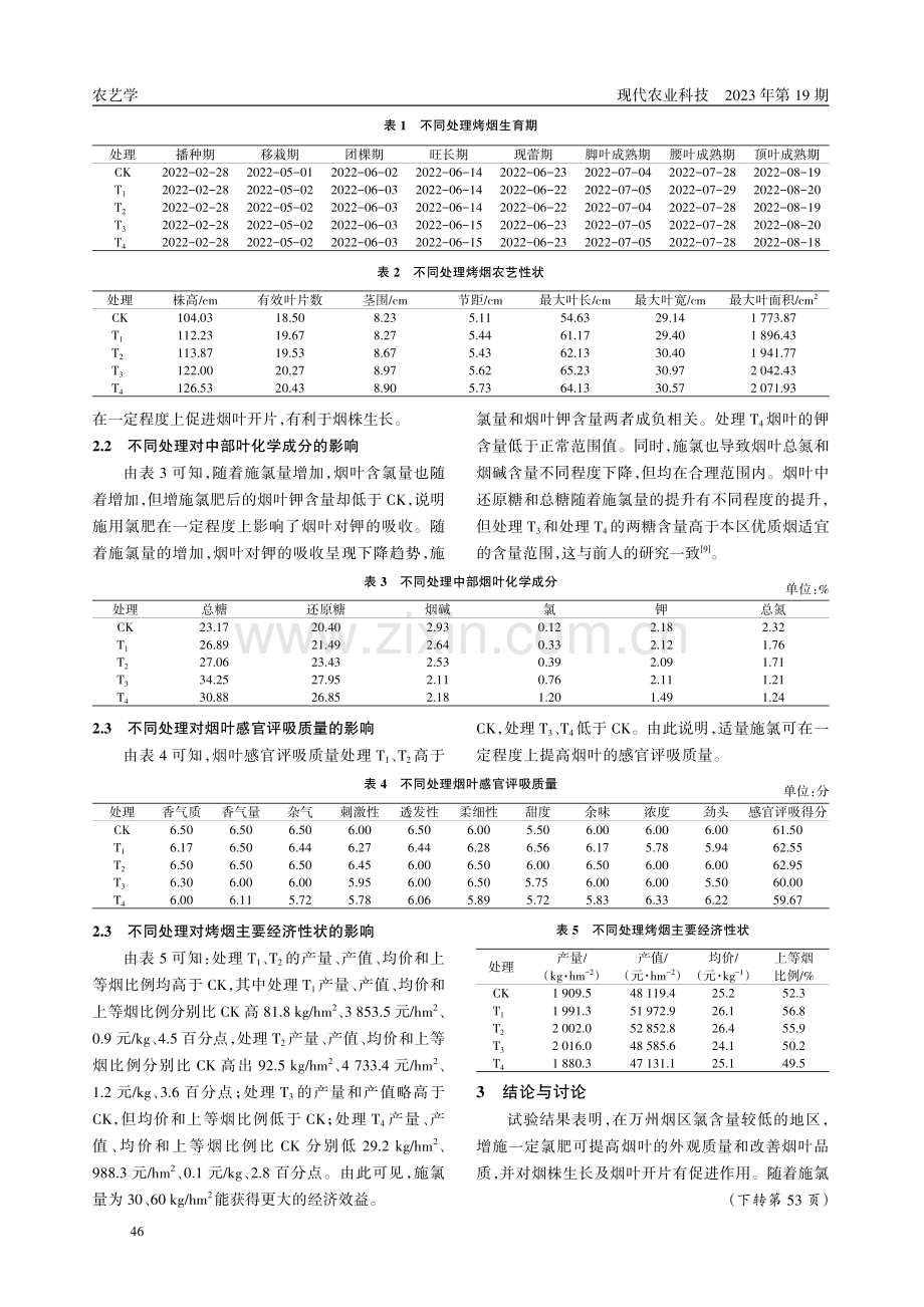 不同施氯量对万州贫氯烟区烤烟产质量的影响.pdf_第2页