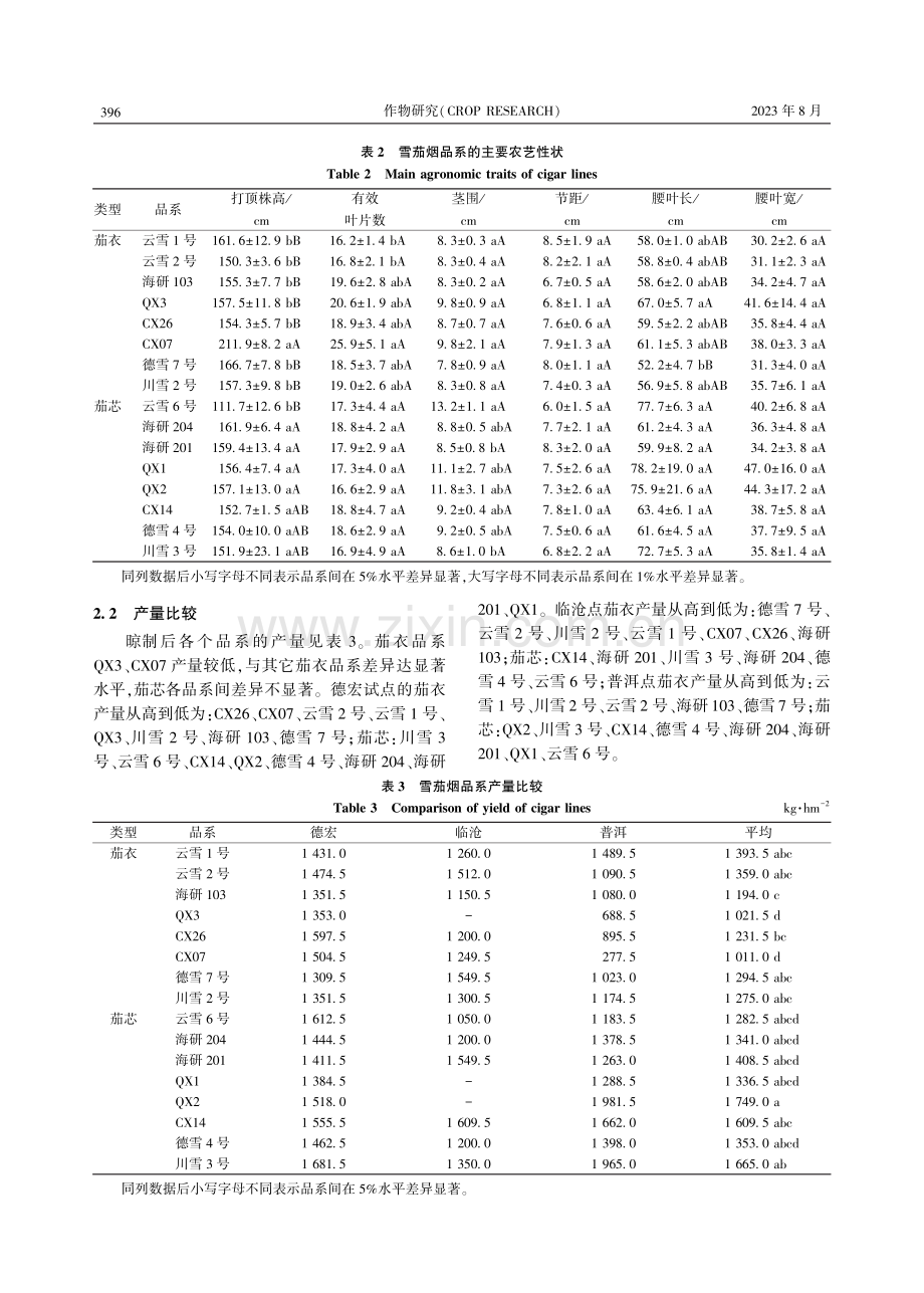 不同雪茄烟品系在云南烟区的生态适应性评价.pdf_第3页