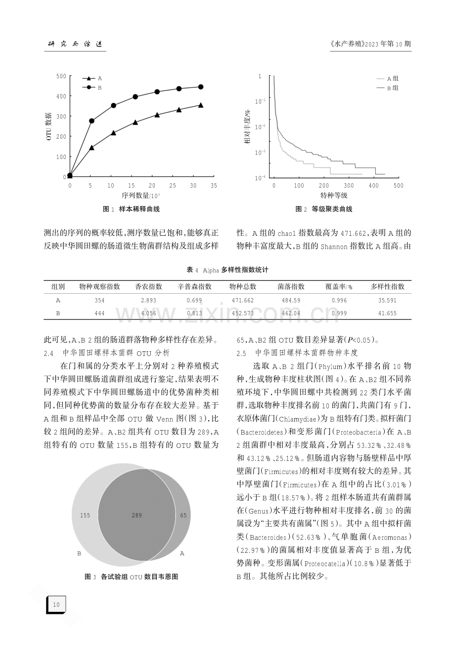 不同养殖环境下中华圆田螺肠道菌群多样性试验.pdf_第3页