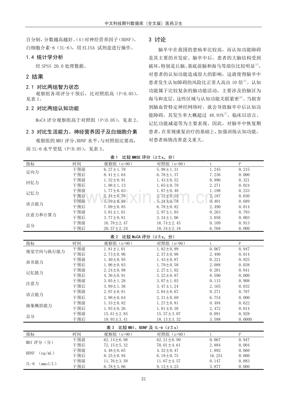 不同频率经颅磁刺激对脑卒中患者认知功能影响的研究.pdf_第2页