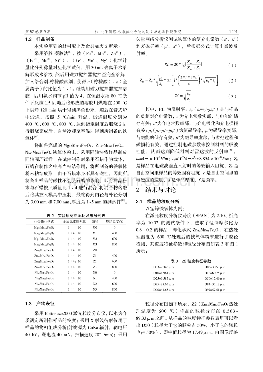 不同锰-铁氧体化合物的制备与电磁性能研究.pdf_第2页