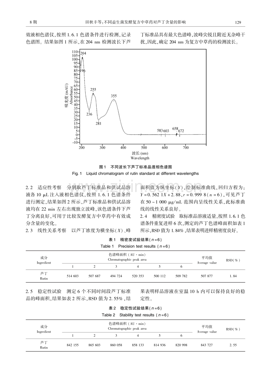 不同益生菌发酵复方中草药对芦丁含量的影响.pdf_第3页