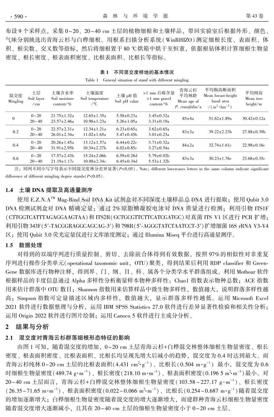 不同混交度青海云杉细根与土壤微生物的互作关系.pdf_第3页