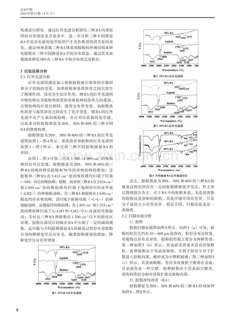 不同掺量胶粉改性沥青微观机理研究.pdf_第2页