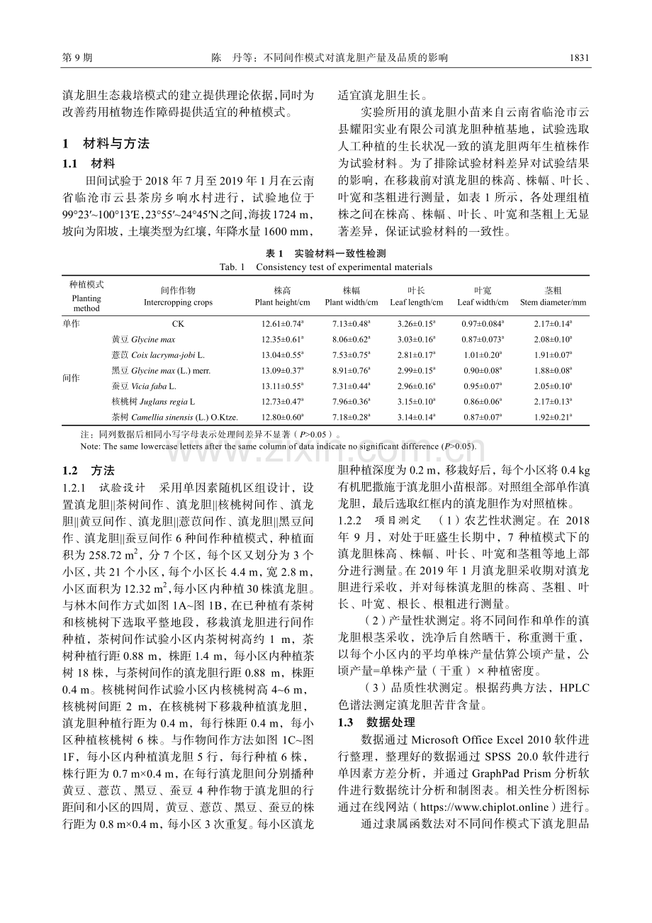 不同间作模式对滇龙胆产量及品质的影响.pdf_第3页