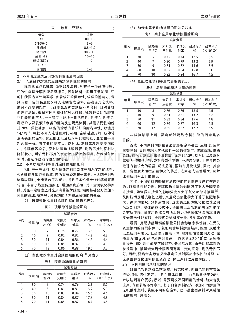 不同明度反射隔热涂料的制备及性能探究.pdf_第2页