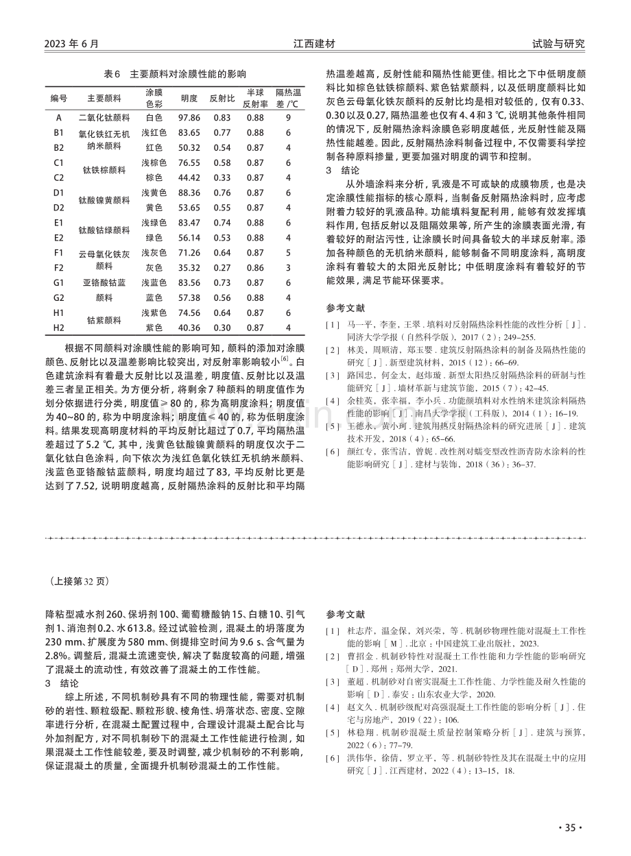 不同明度反射隔热涂料的制备及性能探究.pdf_第3页