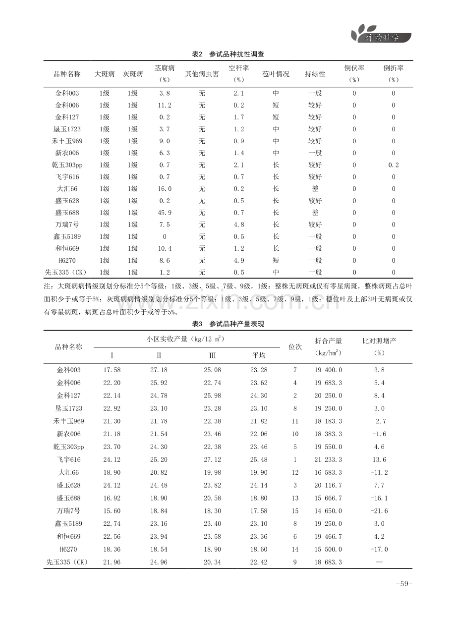 不同区域玉米品种在酒泉试验点的综合分析.pdf_第3页