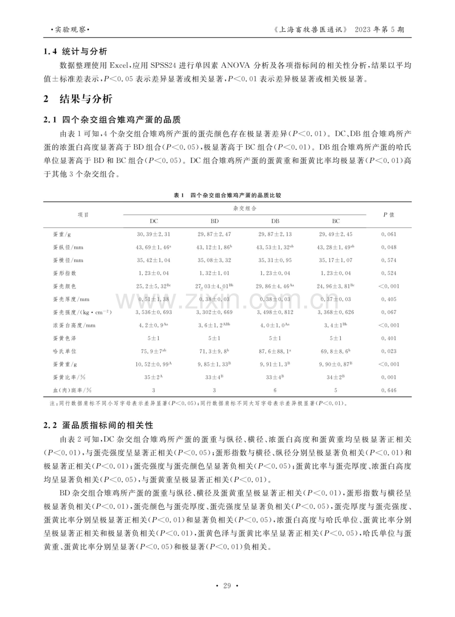 不同杂交组合雉鸡所产蛋的品质及品质指标间相关性分析.pdf_第2页