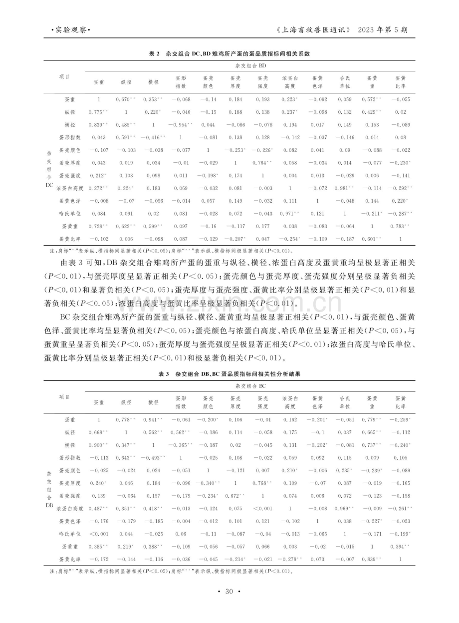 不同杂交组合雉鸡所产蛋的品质及品质指标间相关性分析.pdf_第3页