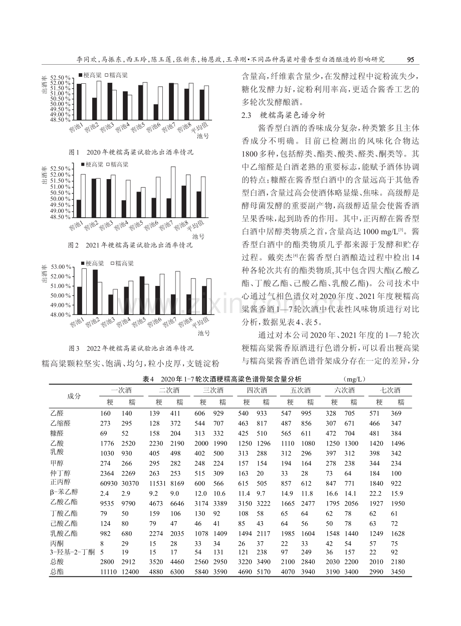 不同品种高粱对酱香型白酒酿造的影响研究.pdf_第3页