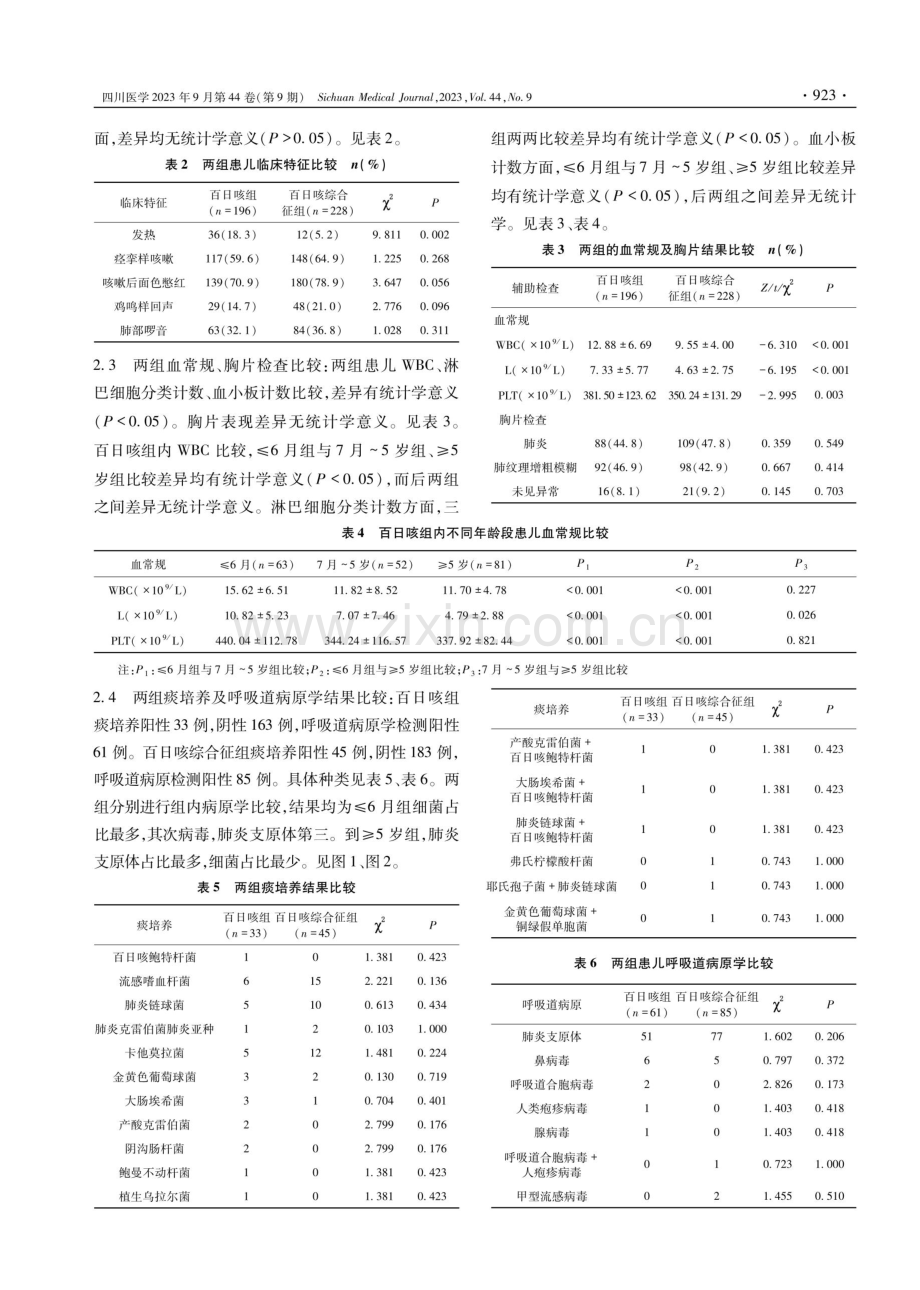 不同年龄儿童百日咳及百日咳综合征临床特征分析.pdf_第3页