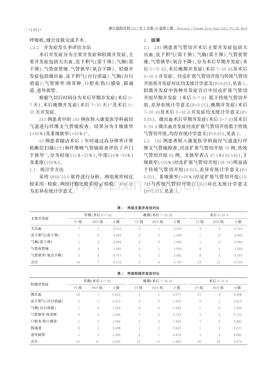 不同气管切开术在重型颅脑外伤患者临床转归中的效果比较.pdf_第2页