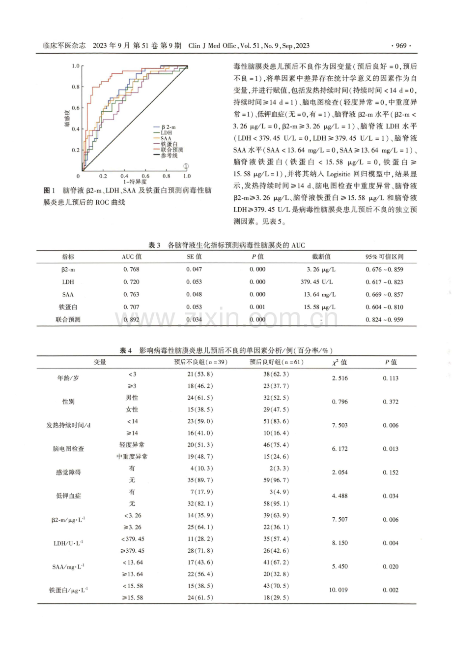 病毒性脑膜炎患儿脑脊液β2-微球蛋白、乳酸脱氢酶、淀粉样蛋白A、铁蛋白水平变化及临床意义.pdf_第3页