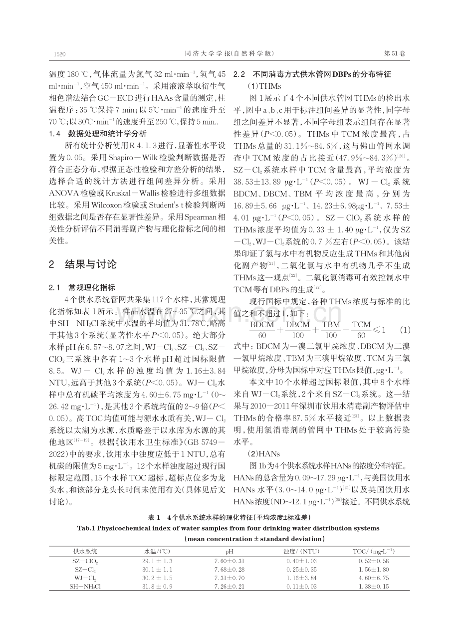 不同消毒方式供水管网中消毒副产物的分布特征.pdf_第3页