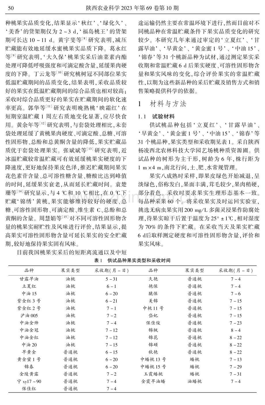 不同品种桃果实采后常温贮藏性评价.pdf_第2页