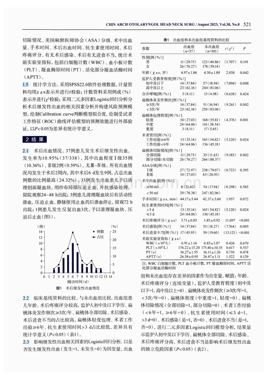 扁桃体切除术后患儿继发性出血风险因素分析及预测模型构建.pdf_第3页