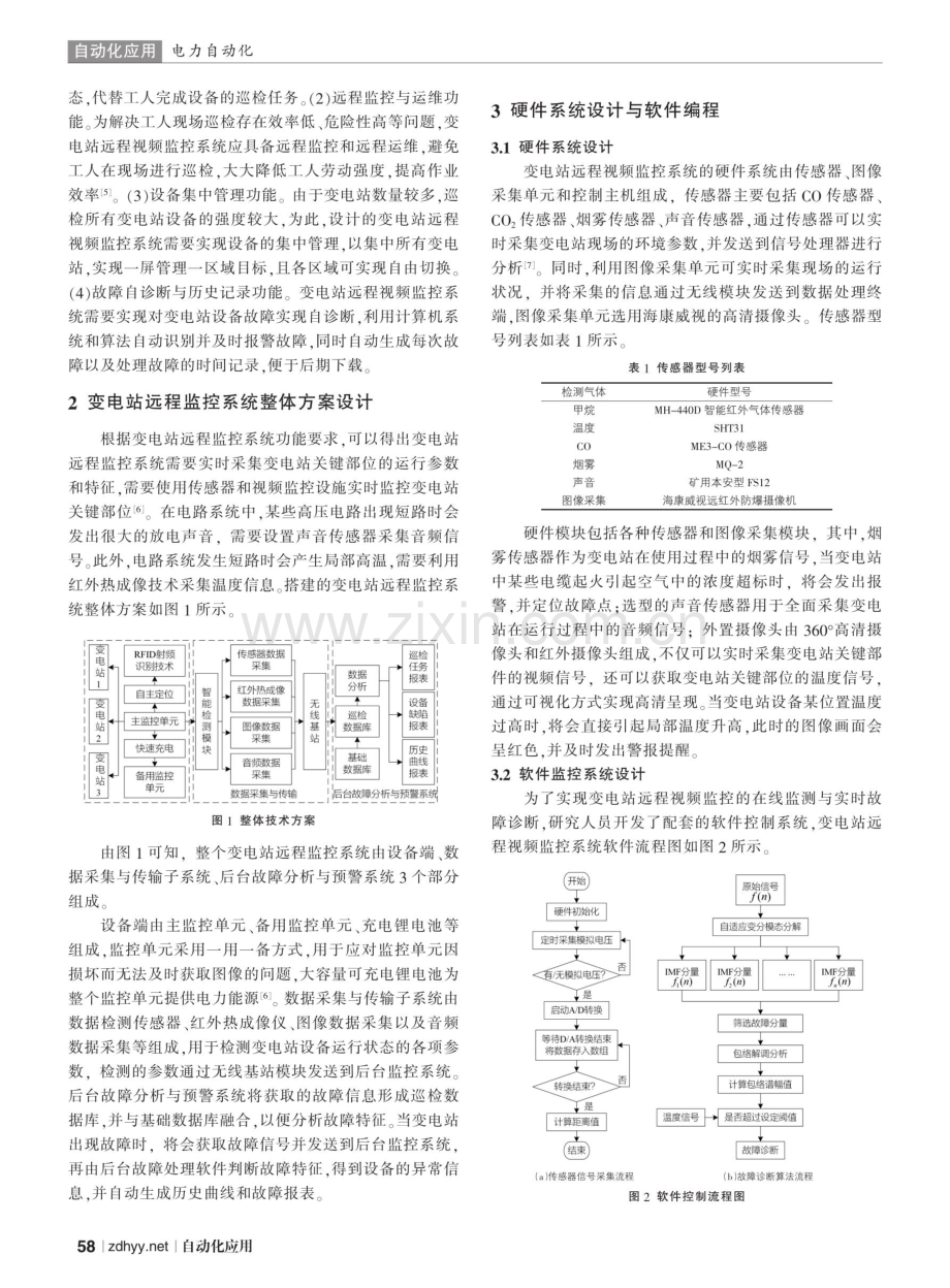 变电站远程视频监控系统的开发与应用.pdf_第2页