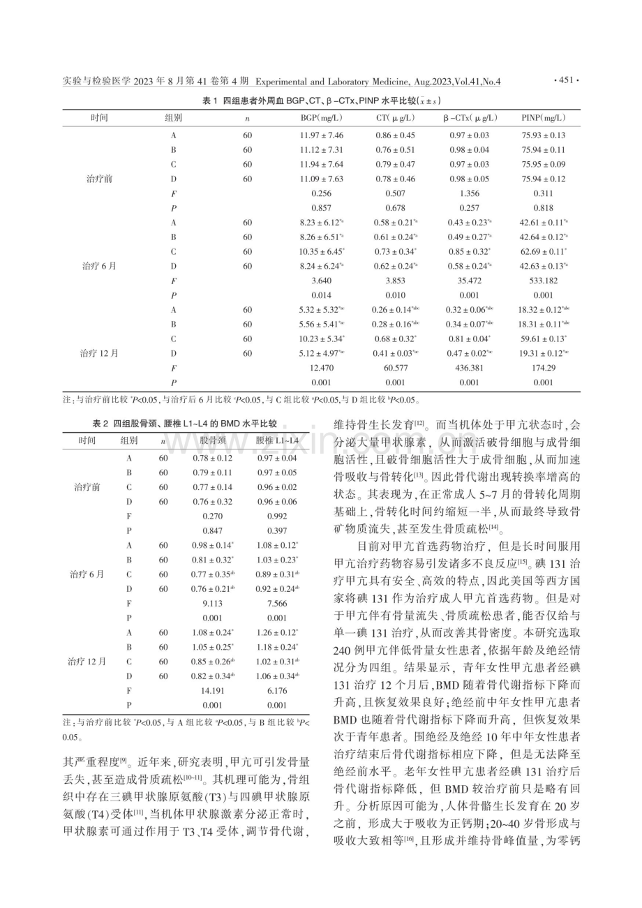 不同年龄女性甲亢患者碘131干预前后骨代谢指标比较.pdf_第3页