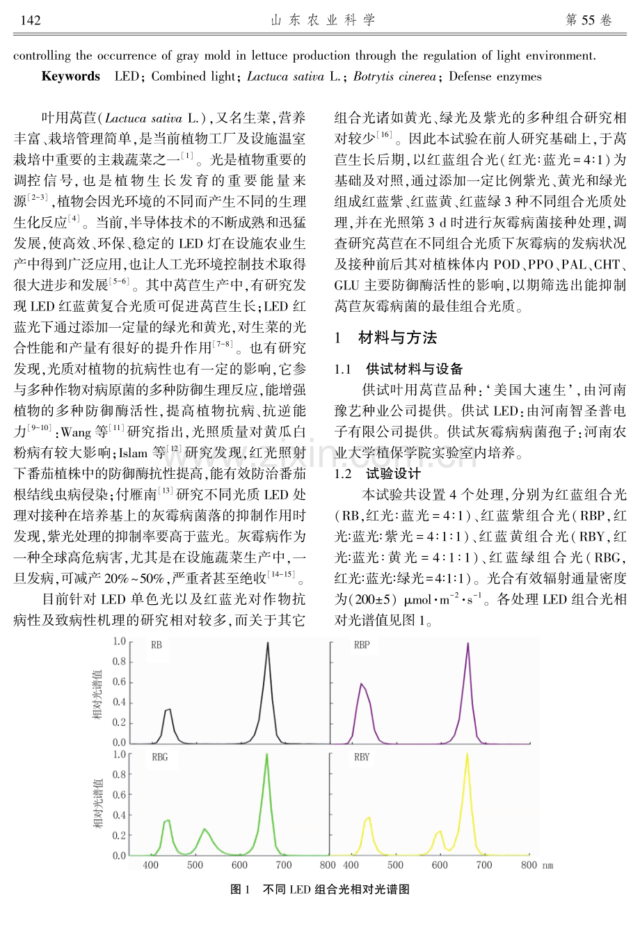 不同LED组合光质对莴苣灰霉病防御酶活性的影响.pdf_第2页