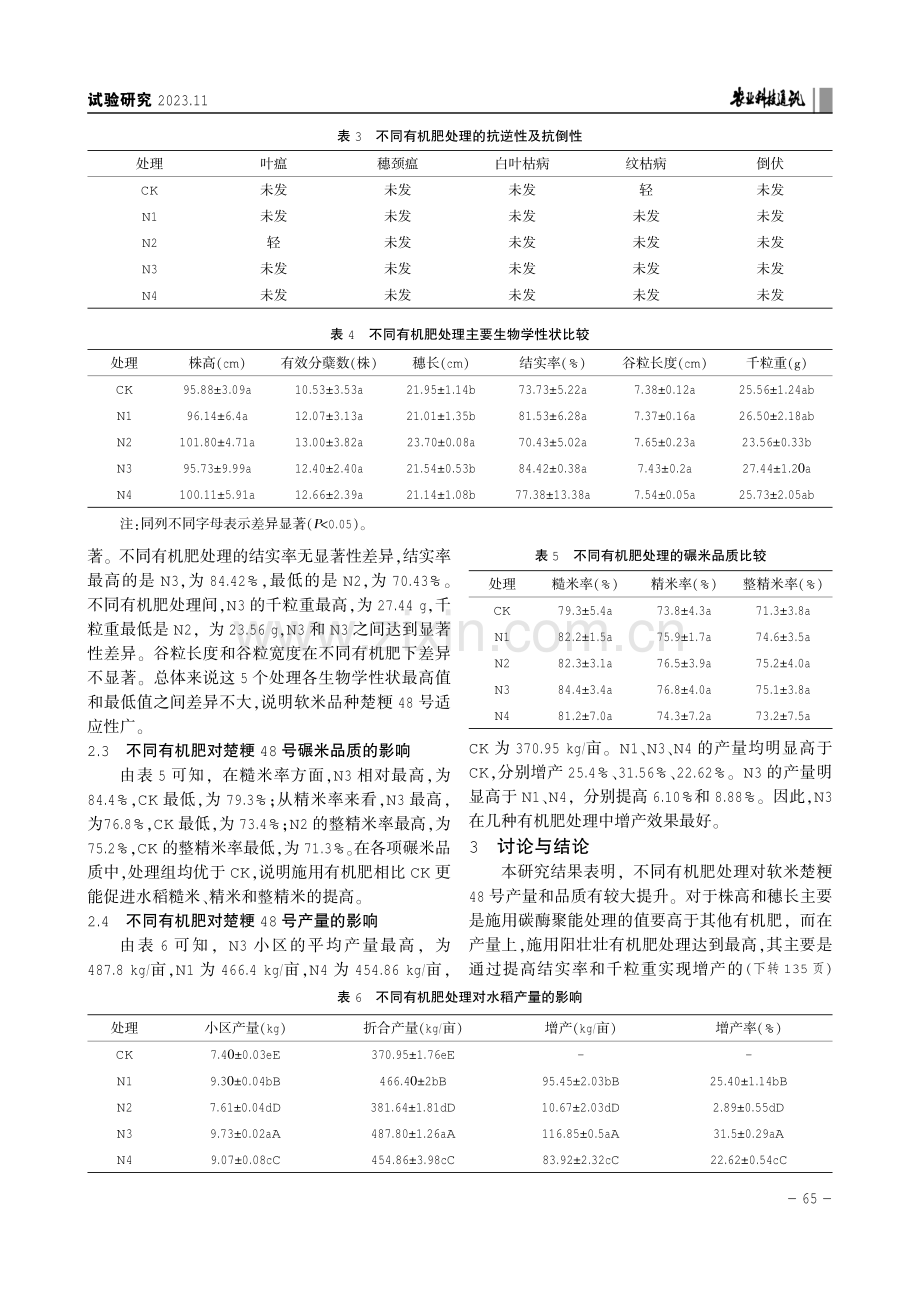 不同有机肥对软米品种楚粳48号生物学性状和产量的影响.pdf_第3页