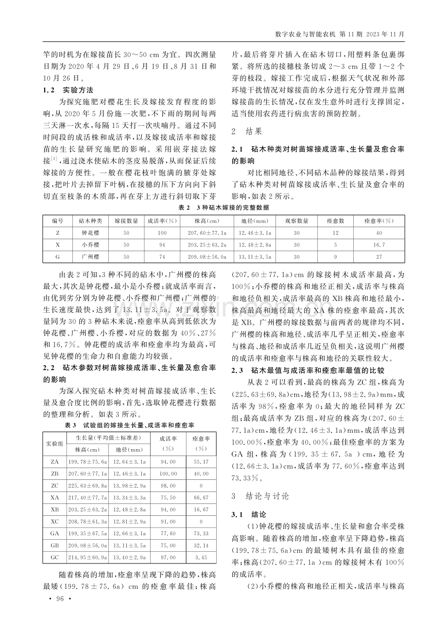 不同施肥方案对樱花生长和开花的影响试验.pdf_第2页