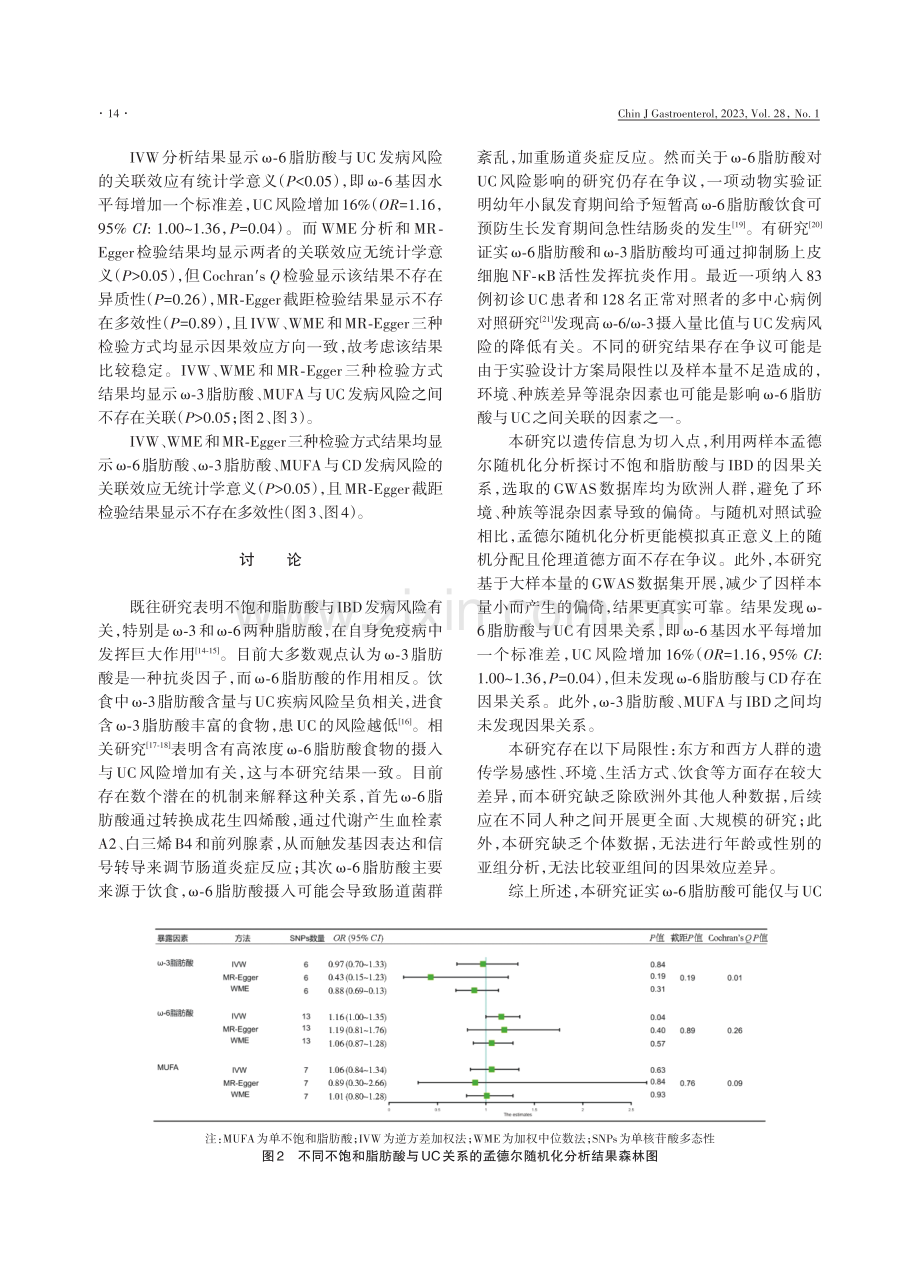 不饱和脂肪酸与炎症性肠病因果关系的孟德尔随机化分析.pdf_第3页