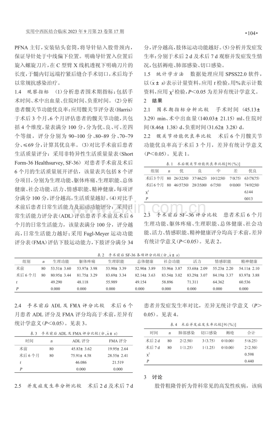 闭合复位PFNA内固定治疗股骨粗隆骨折的临床效果观察.pdf_第2页