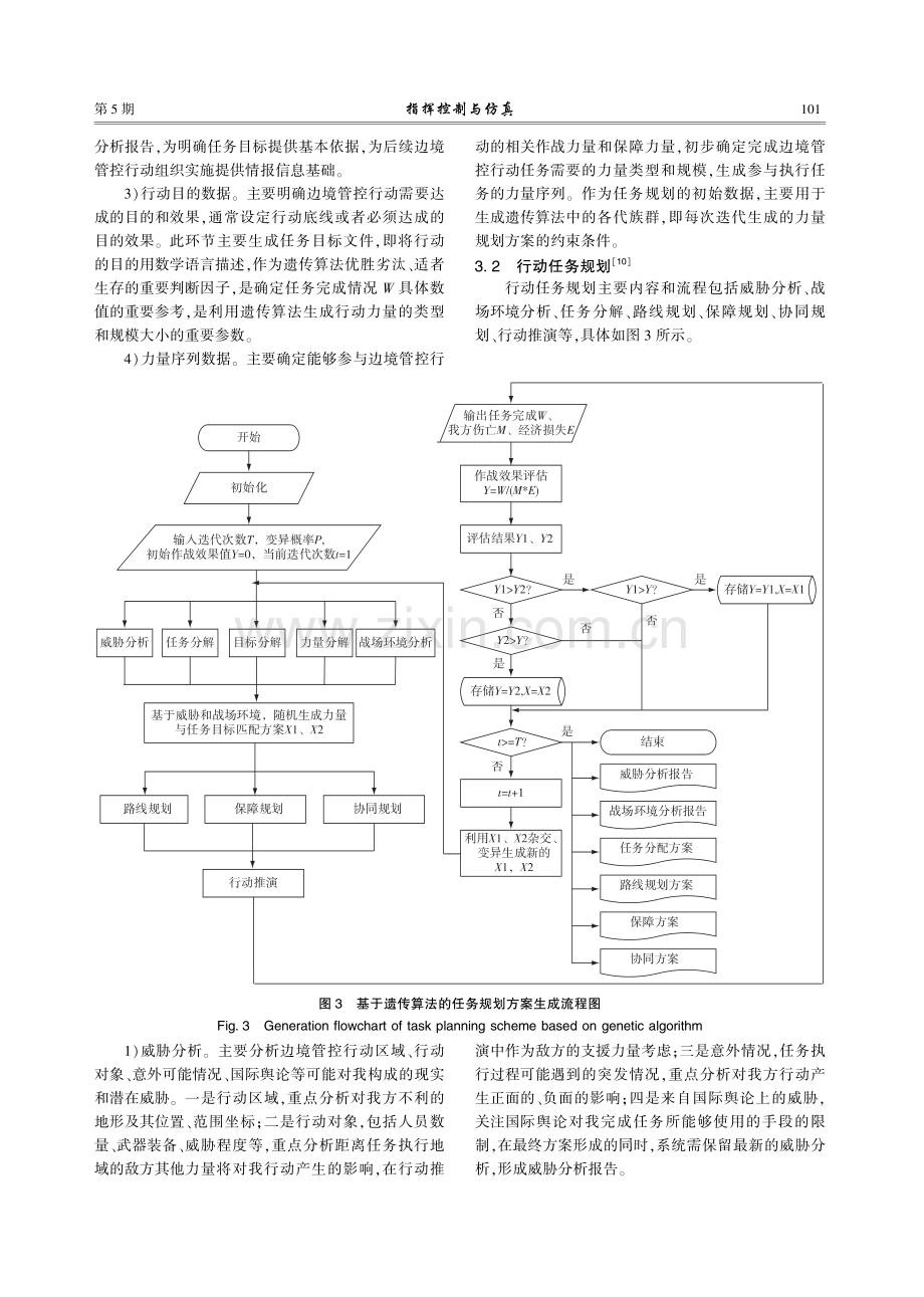 边境管控行动任务规划策略.pdf_第3页