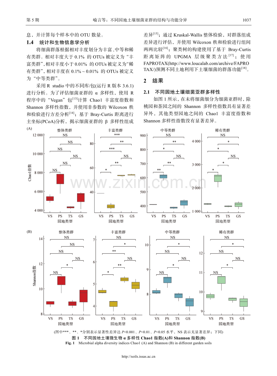 不同园地土壤细菌亚群的结构与功能分异.pdf_第3页