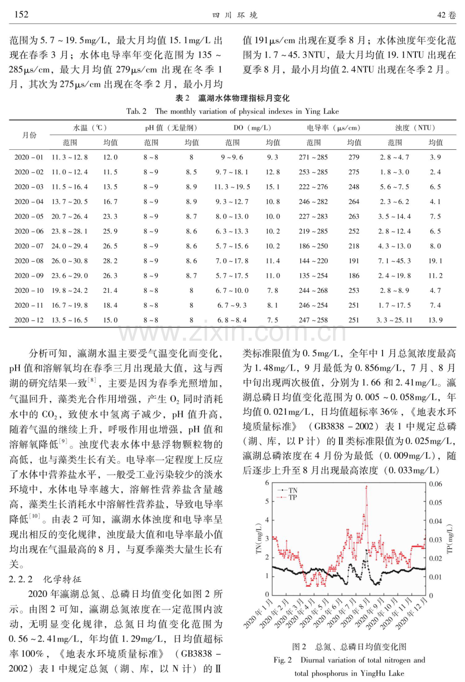 瀛湖水质变化特征及富营养化控制研究.pdf_第3页