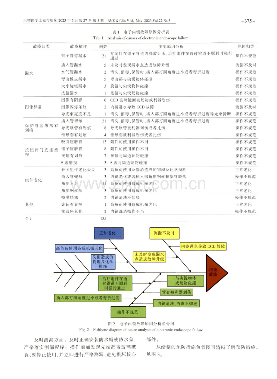 应用鱼骨图法分析电子内镜故障原因与故障预防措施拟定的探讨.pdf_第3页