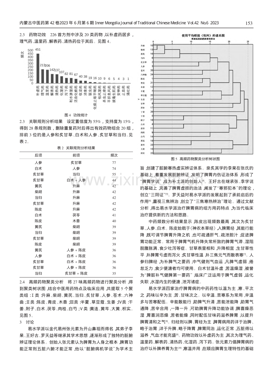 易水学派四家治疗脾胃病的用药规律研究.pdf_第2页