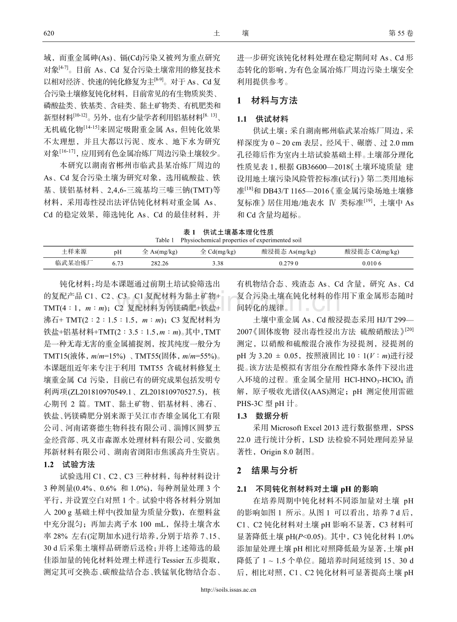 有色金属冶炼厂周边砷镉复合污染土壤的钝化材料研究.pdf_第2页