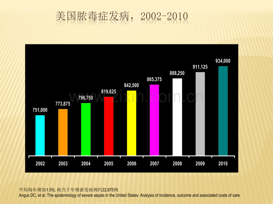 感染性休克重症医学科ppt课件.ppt_第3页