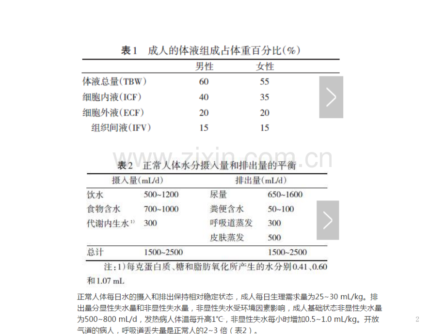 外科手术补液分享PPT课件.pptx_第2页