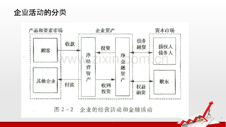 二-财务报表分析PPT课件.pptx_第3页