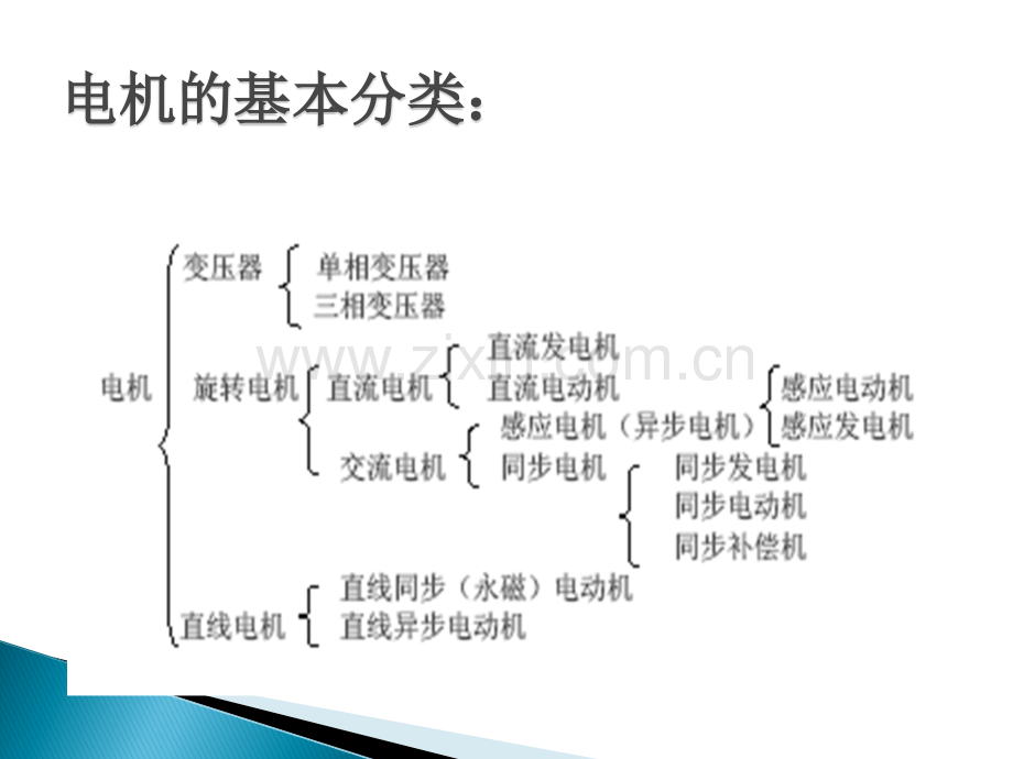 电机基础知识简介.ppt_第3页