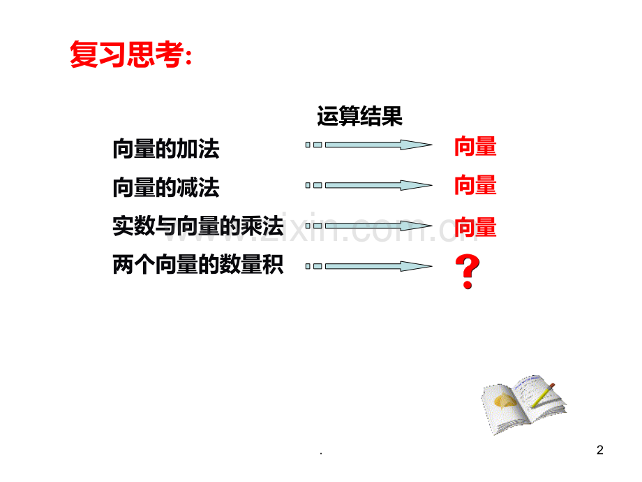 高二数学向量数量积的物理背景与定义1PPT课件.ppt_第2页