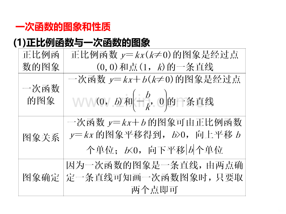 浙教版八上数学一次函数复习PPT课件.ppt_第3页