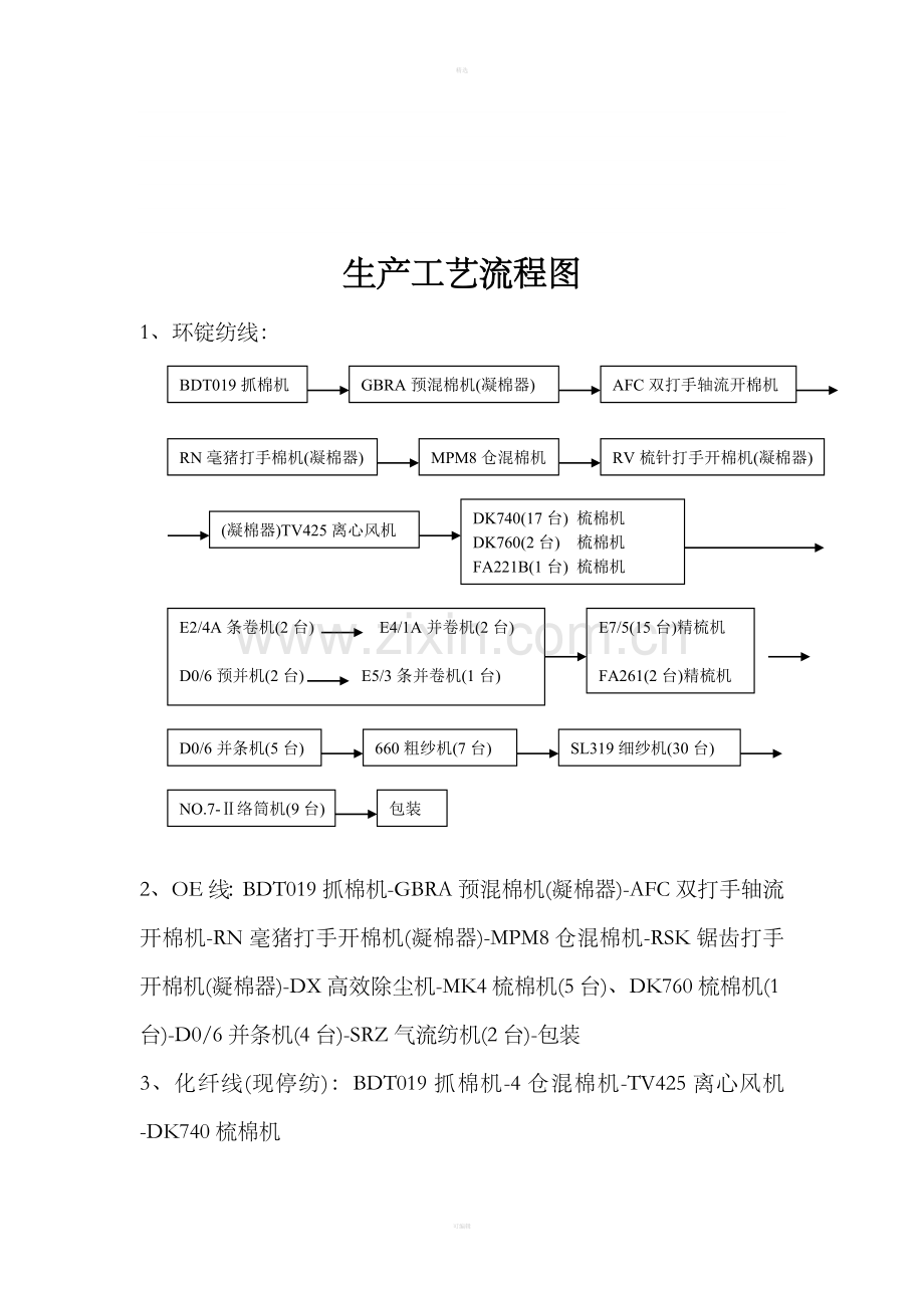 生产工艺流程.doc_第1页