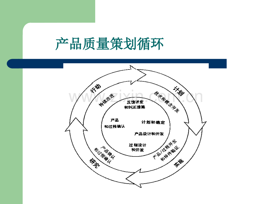 APQP产品质量先期策划.ppt_第2页