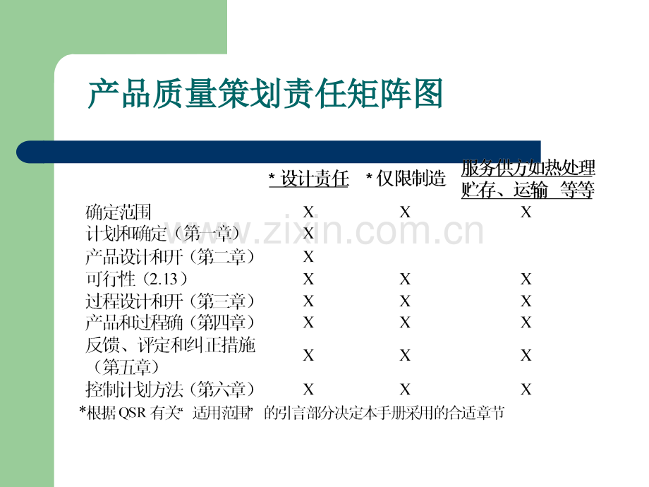 APQP产品质量先期策划.ppt_第3页