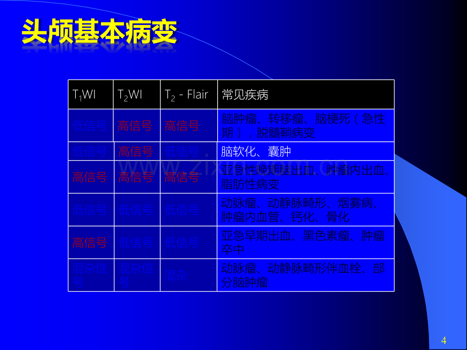 脑基本病变的MRI表现ppt课件.pptx_第2页