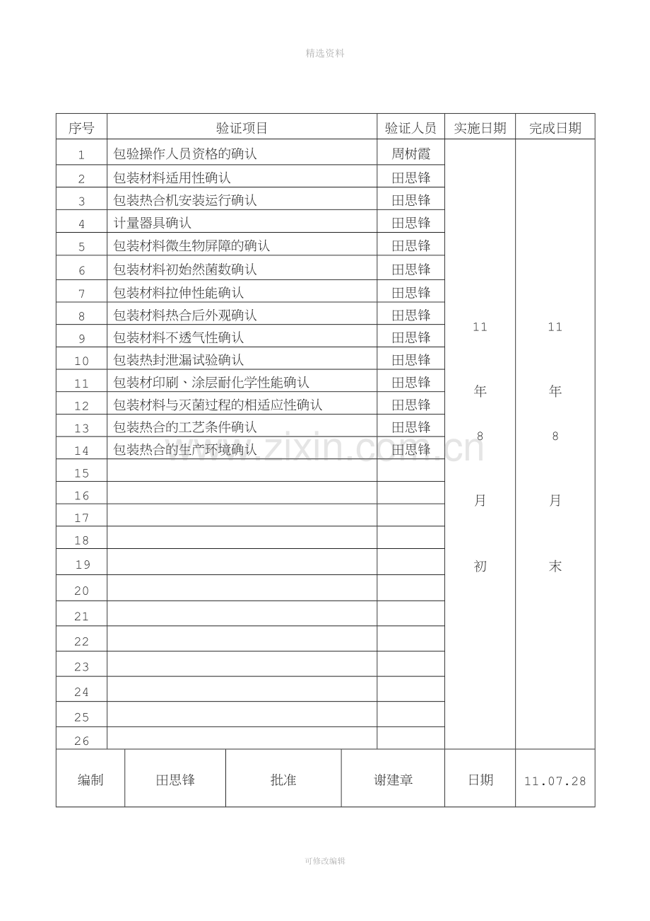 包装确认方案.doc_第3页