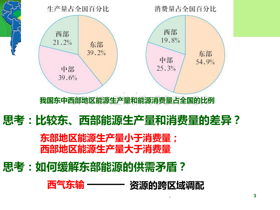 资源跨区域调配PPT课件.ppt_第3页