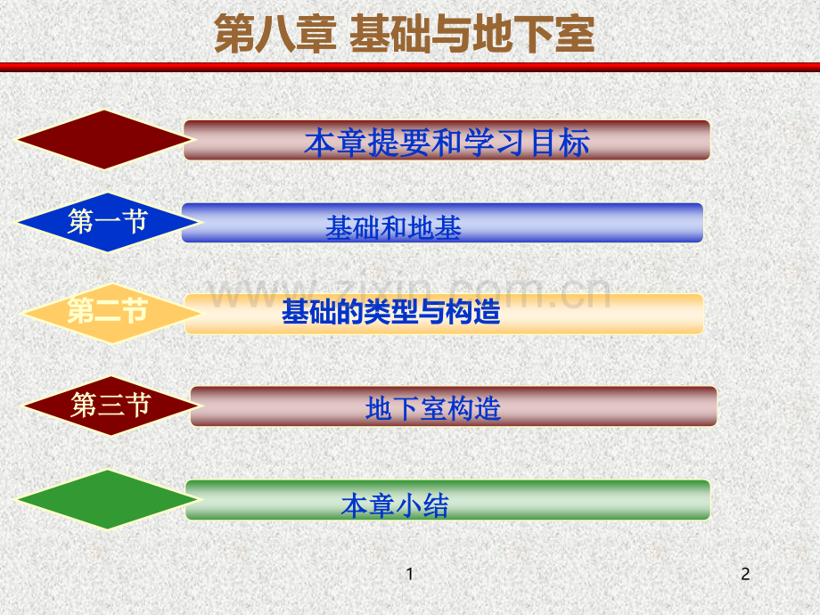 第八章---基础与地下室-PPT课件.ppt_第2页