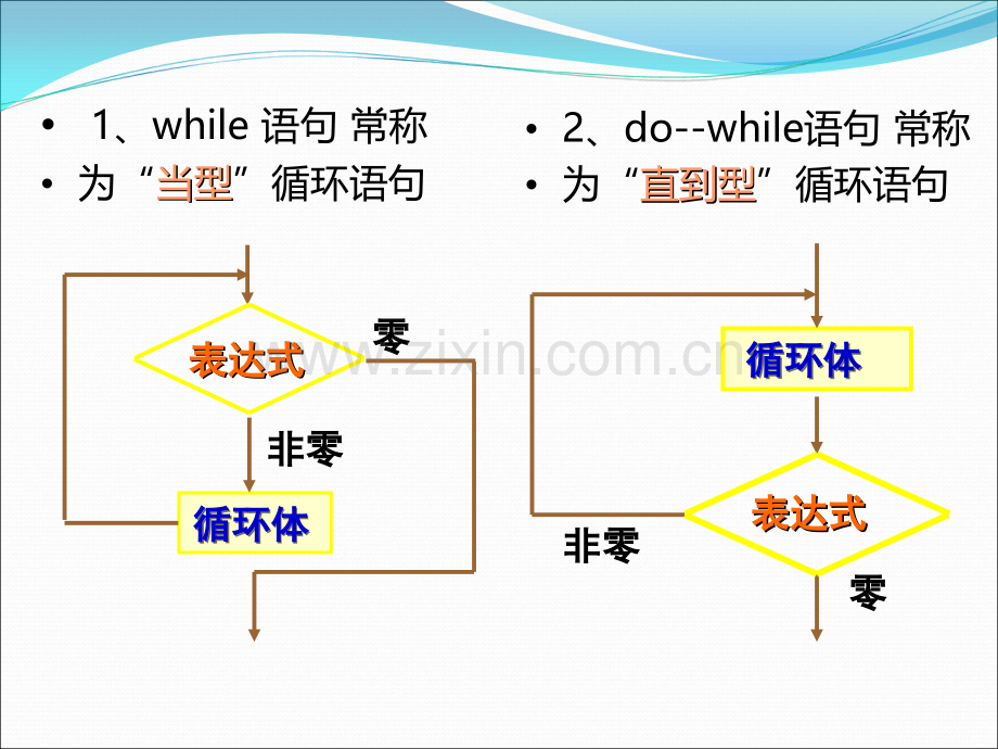 c++循环嵌套.ppt_第2页